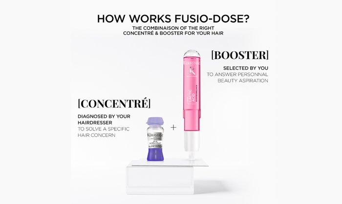 How works Fusio-Dose?